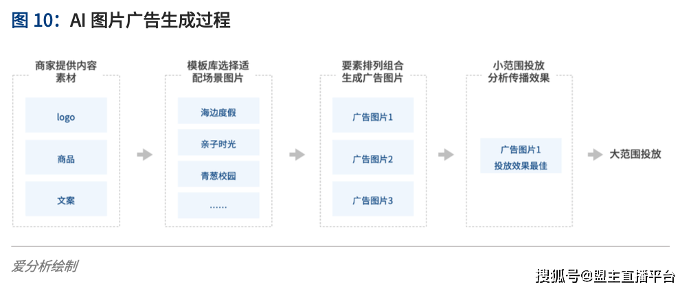 免费领取AI智能商品文案编写工具：一键提升营销效率