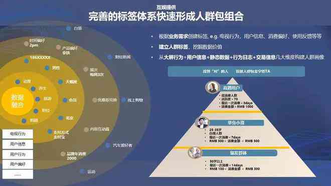 'AI智能创作助力初创企业：实战营销案例深度解析与分享'