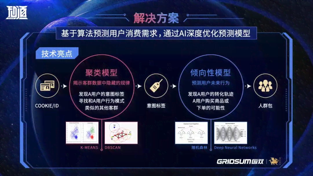'AI智能创作助力初创企业：实战营销案例深度解析与分享'