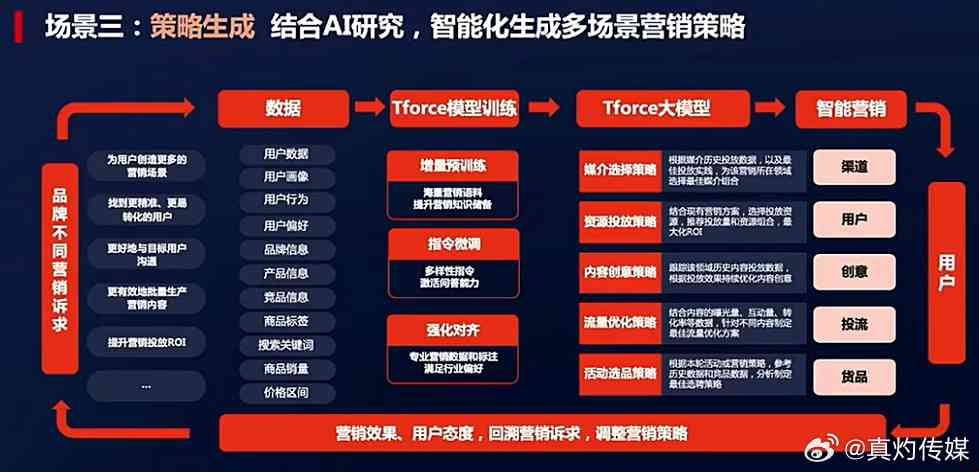 'AI智能创作助力初创企业：实战营销案例深度解析与分享'