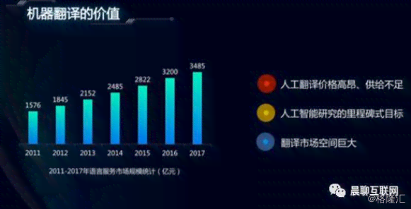人工智能格：跨界创作的心路历程与成就探秘