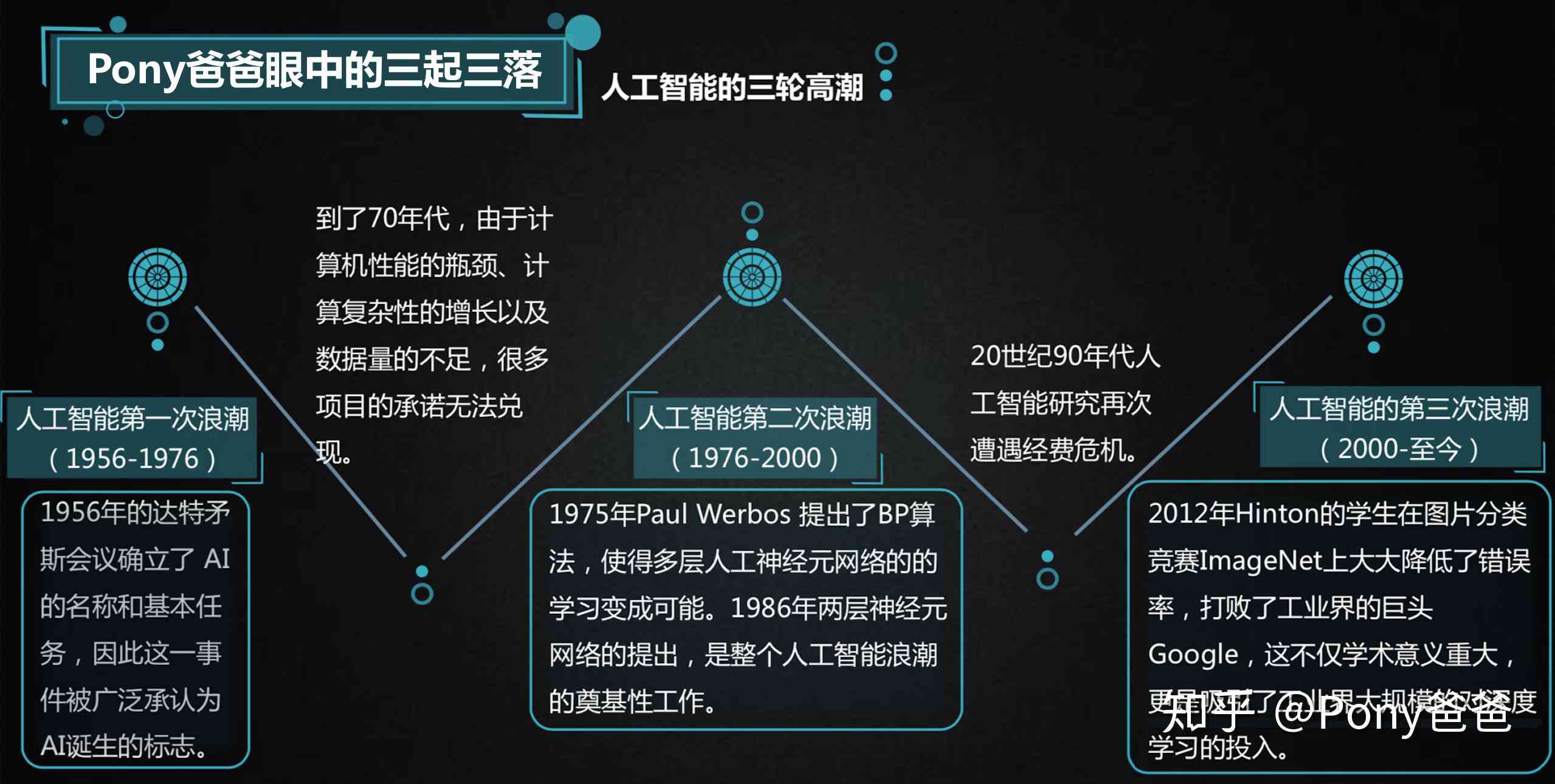 人工智能格：跨界创作的心路历程与成就探秘