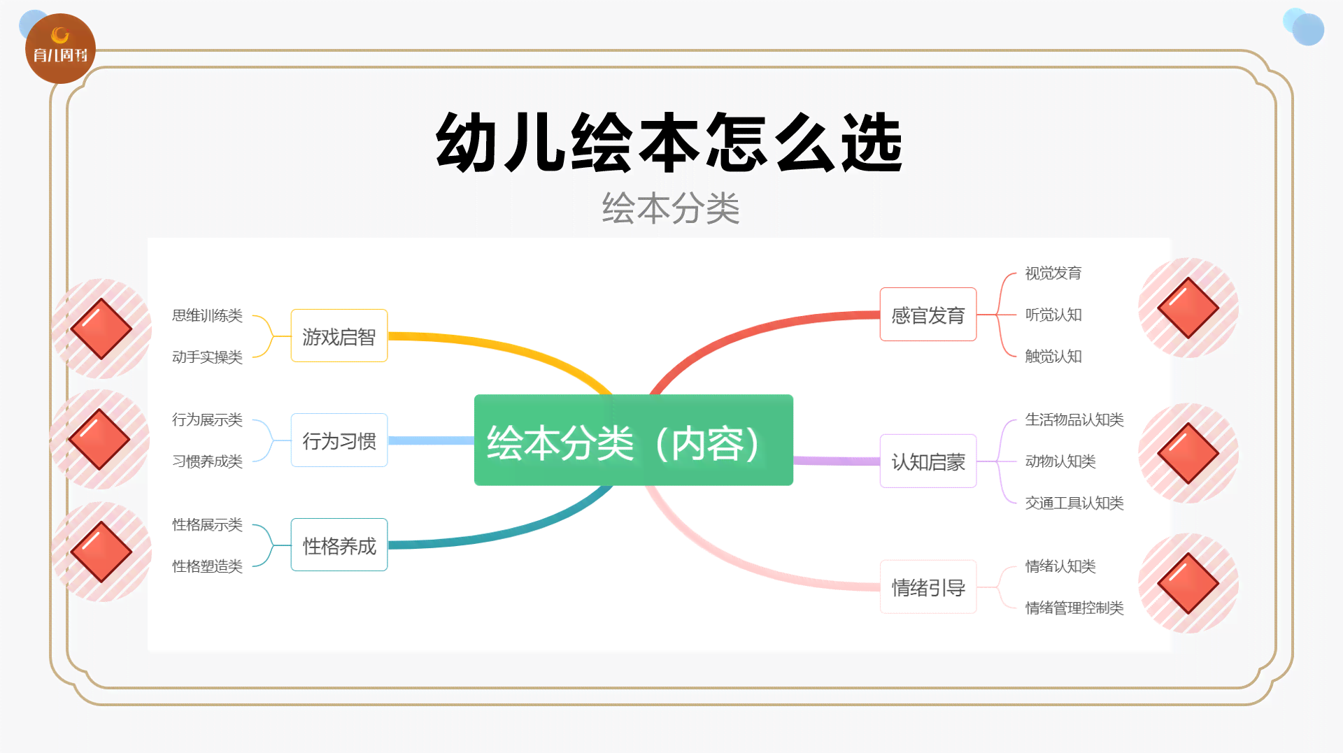 绘本生成主题：深化幼儿深度教育，探讨绘本生成主题活动及软件撰写方法