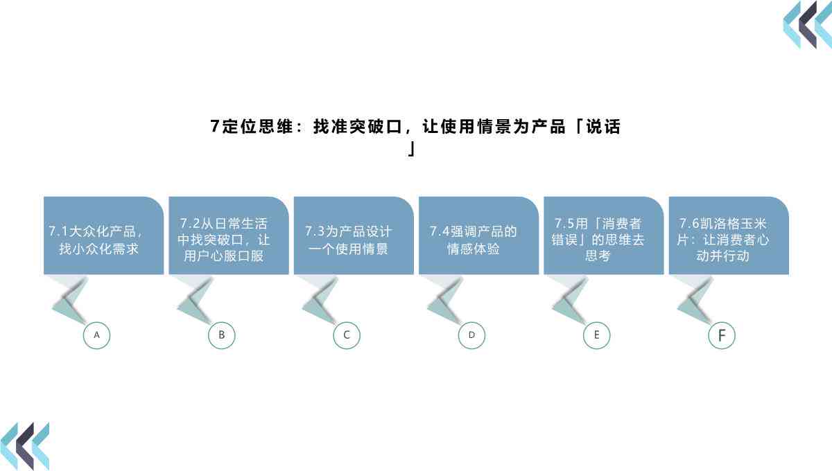 文案ppt制作：从模板到策划，全面掌握文案与素材应用