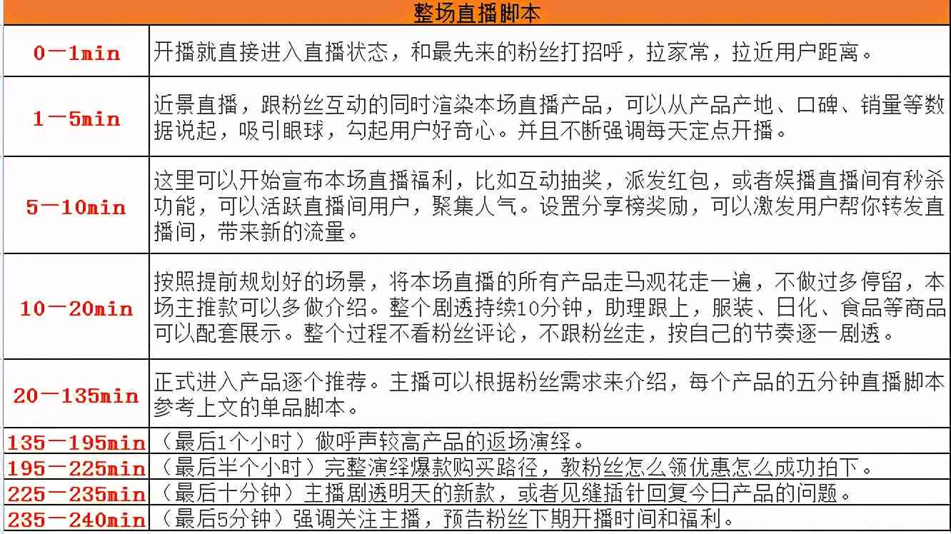 全面盘点：主流直播AI创作脚本软件一览及如何选择最适合您的直播脚本工具