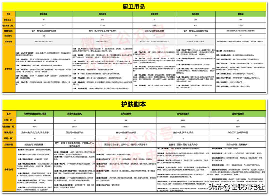 创新直播互动：创意脚本设计与策划指南