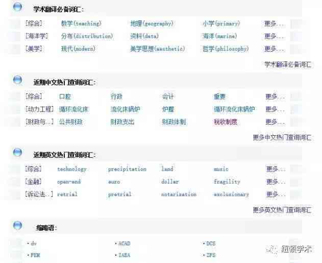 ai写作助手好用么：Sci写作助力，是否收费一览