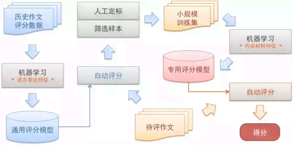 写作文软件机器人：、功能列表及软件