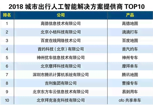 2024年度盘点：国内外热门人工智能写作软件综合排行榜与功能解析