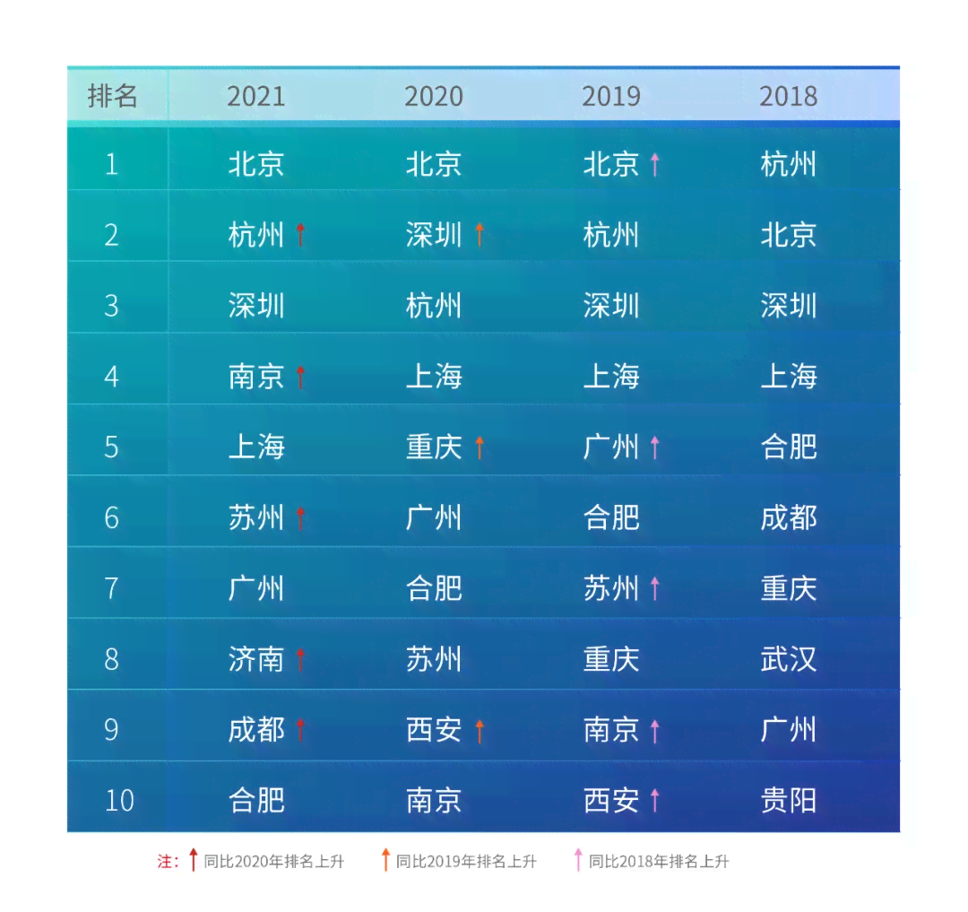 2024年度盘点：国内外热门人工智能写作软件综合排行榜与功能解析