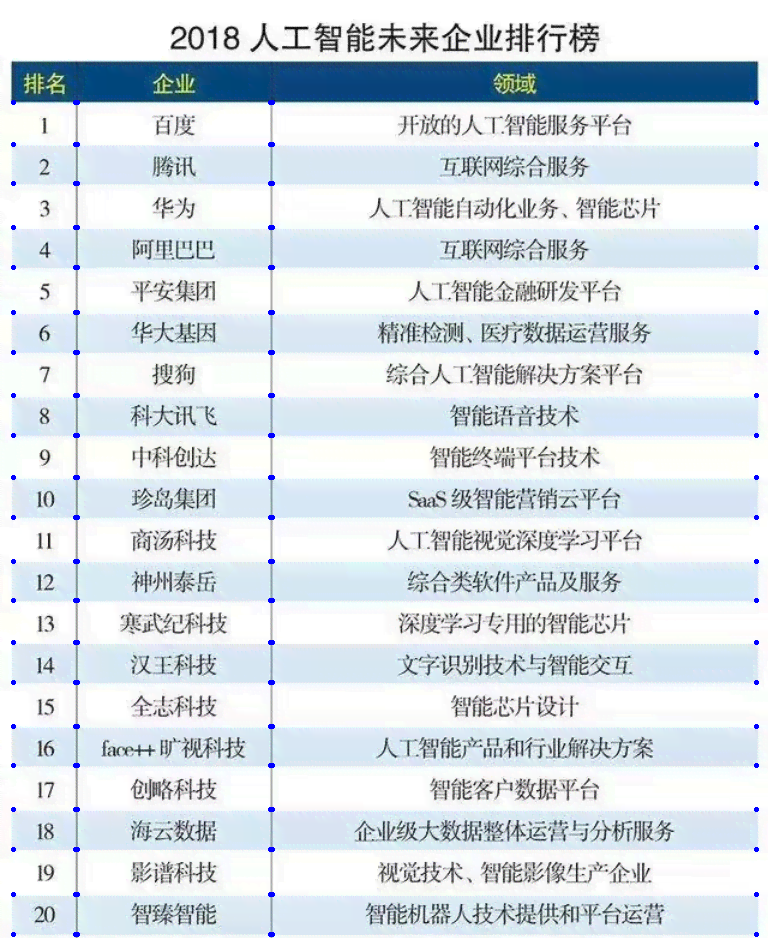 2024年度盘点：国内外热门人工智能写作软件综合排行榜与功能解析