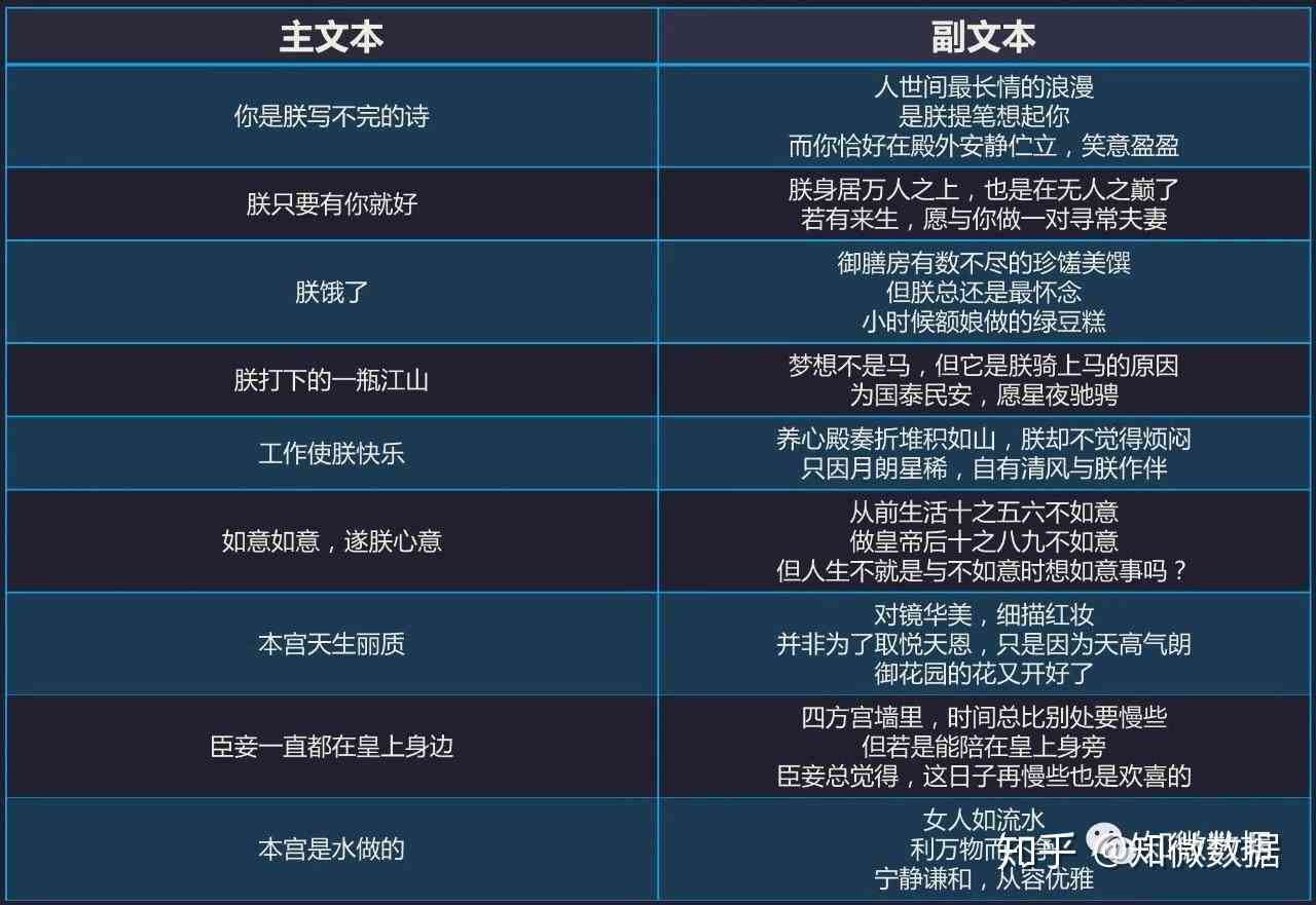创新演绎：融合关键元素之模仿文案攻略