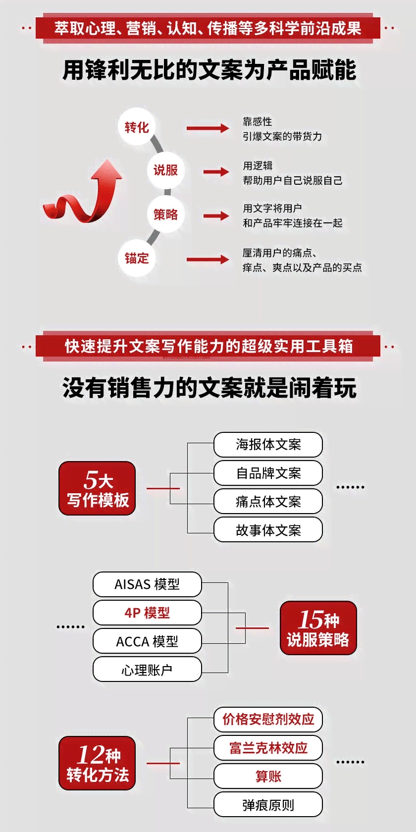 创新演绎：融合关键元素之模仿文案攻略