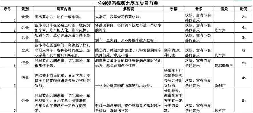 打造专业直播：高效脚本文案撰写攻略