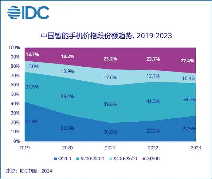 2023年度苹果手机写作应用推荐榜：涵多场景高效写作需求