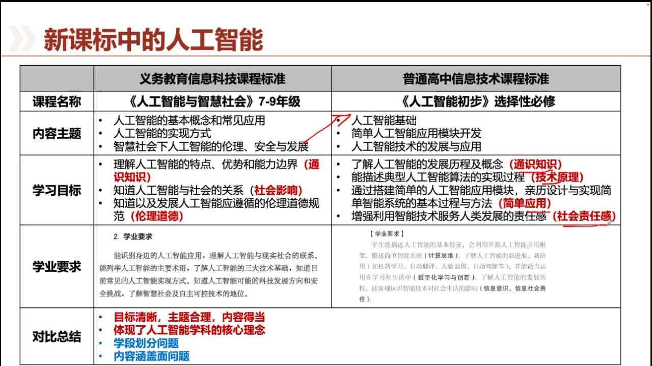 '融入AI智能技术的创新教学教案编写指南'