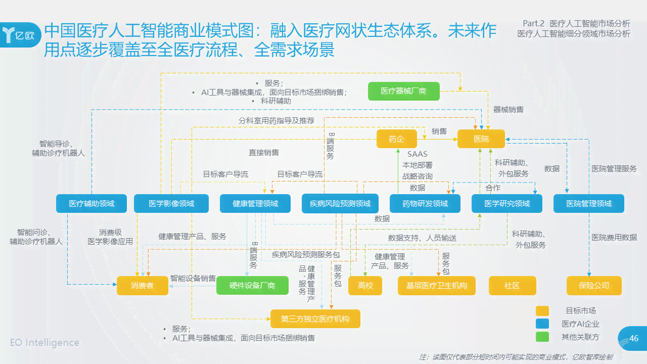 AI的调查报告：哪些内容无需包含以避免被发现及免费生成技巧