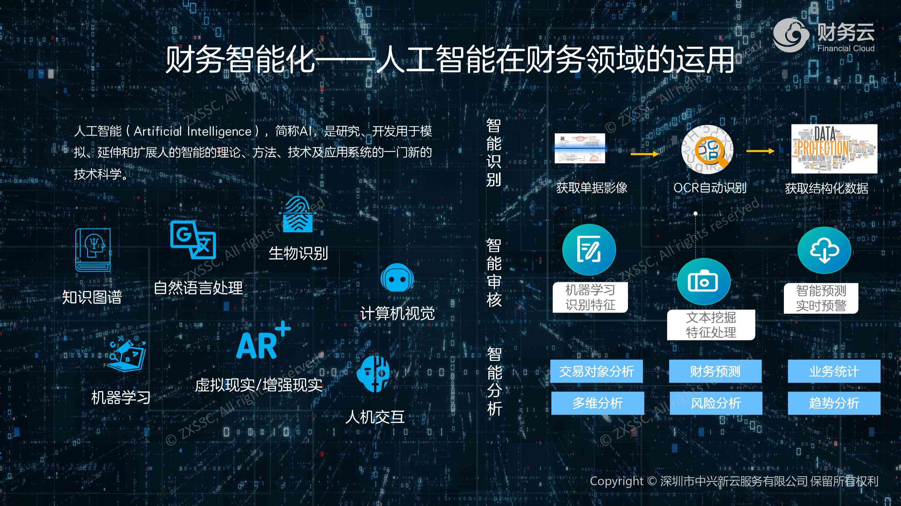 智慧财务新篇章：AI技术在财务领域的深度应用与革新实践