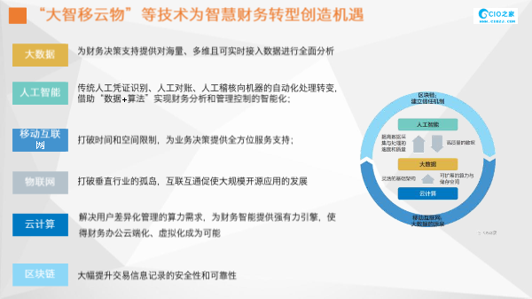 智慧财务新篇章：AI技术在财务领域的深度应用与革新实践