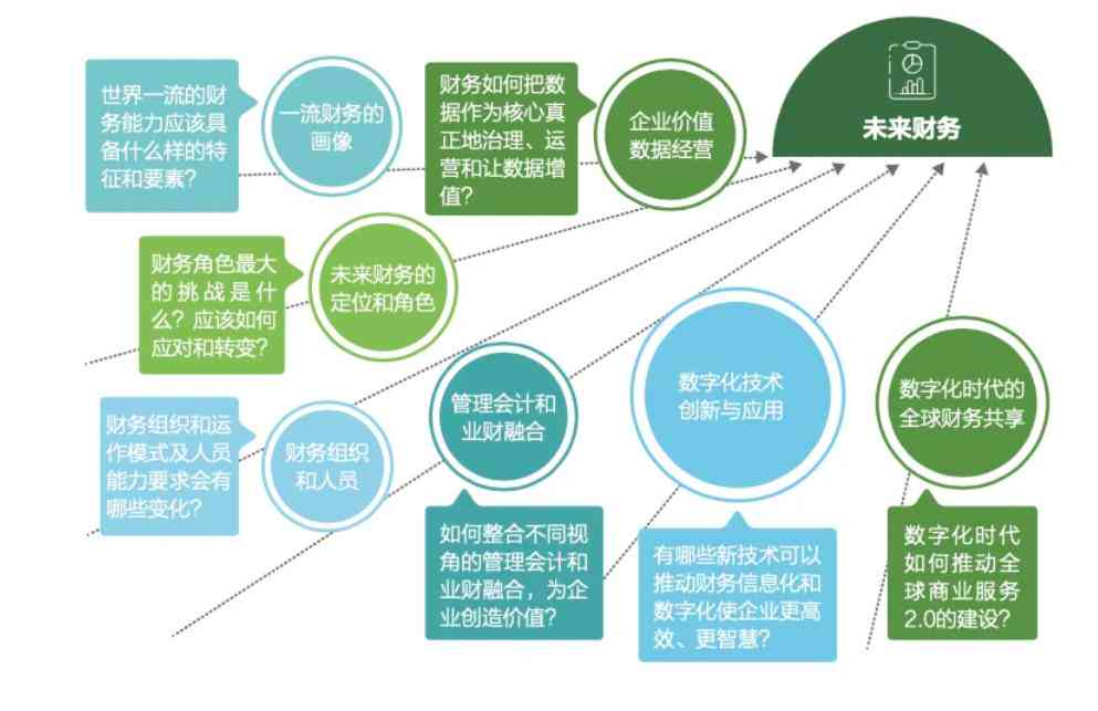 智慧财务新篇章：AI技术在财务领域的深度应用与革新实践