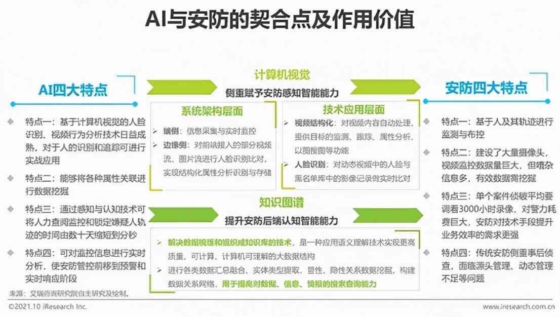 AI智能识别技术在物品设计中的应用研究报告撰写指南