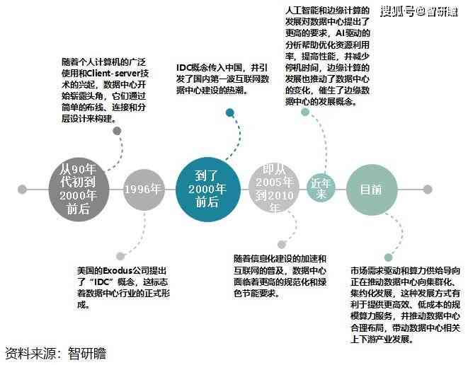 AI智能识别技术在物品设计中的应用研究报告撰写指南