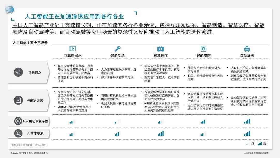 AI智能识别技术在物品设计中的应用研究报告撰写指南