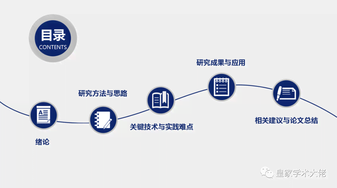 科研写作全解析：从基础概念到实践技巧，全面掌握科研论文撰写要领