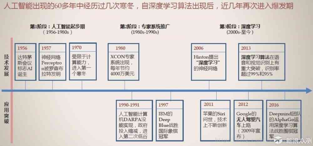 ai翻译神器：替代英语学？软件差异、发展历程、曾遇问题及推荐选择