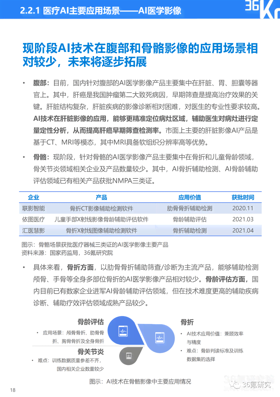 ai医疗市场调研报告：撰写指南、范文与总结