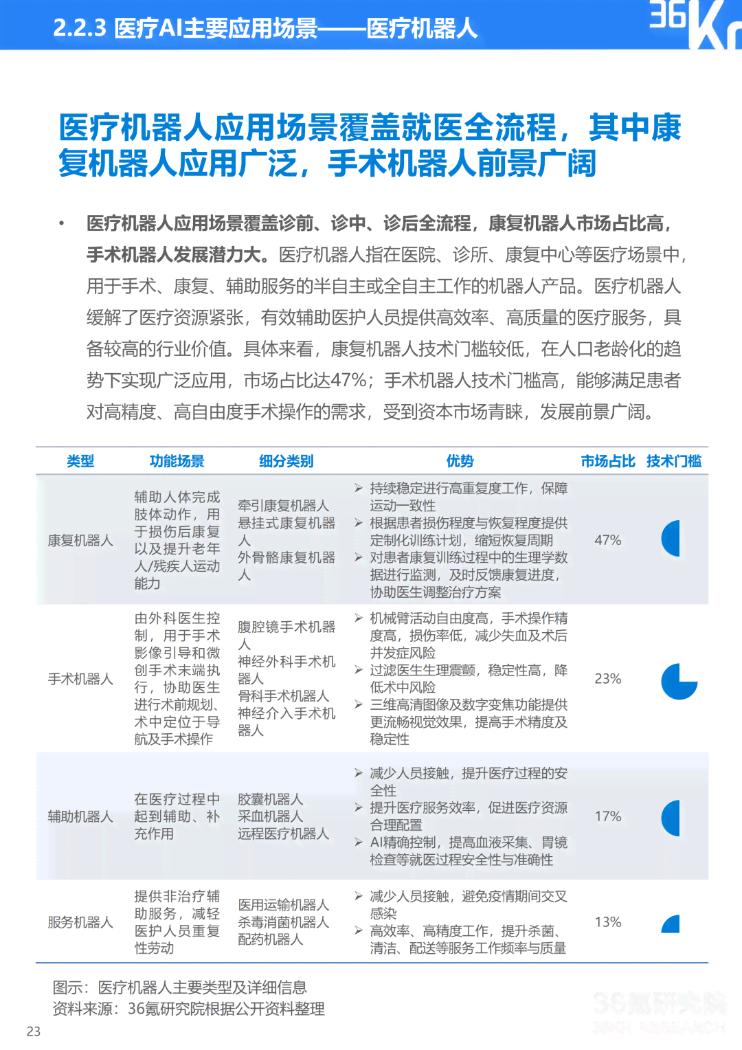 ai医疗市场调研报告：撰写指南、范文与总结