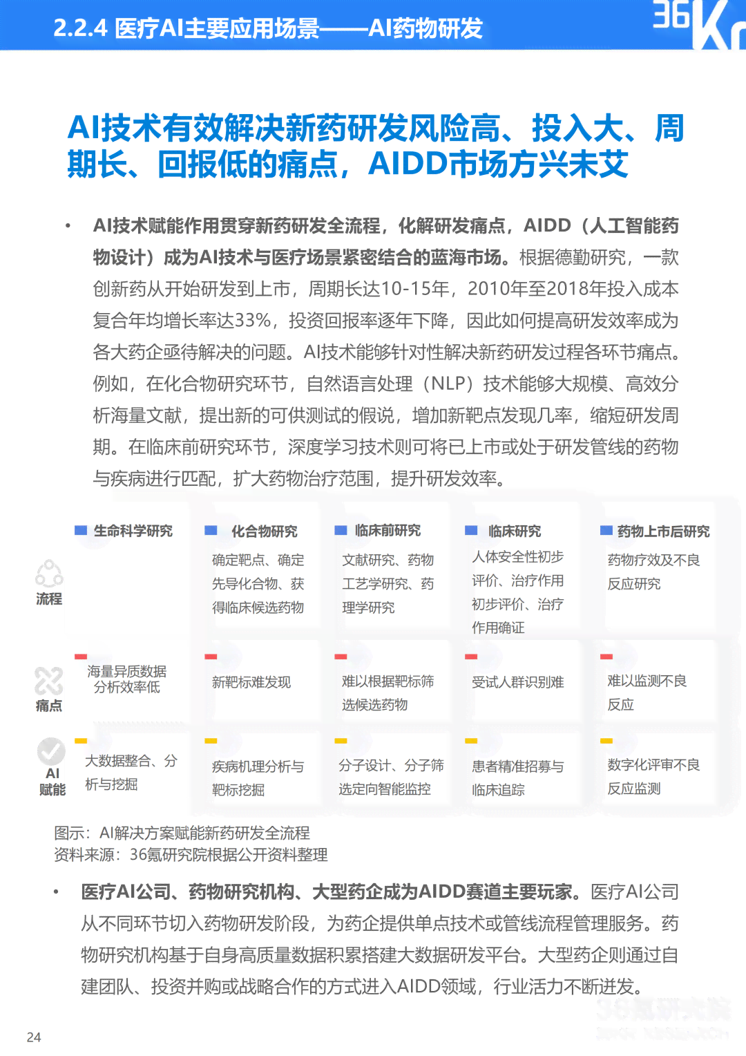 ai医疗市场调研报告：撰写指南、范文与总结
