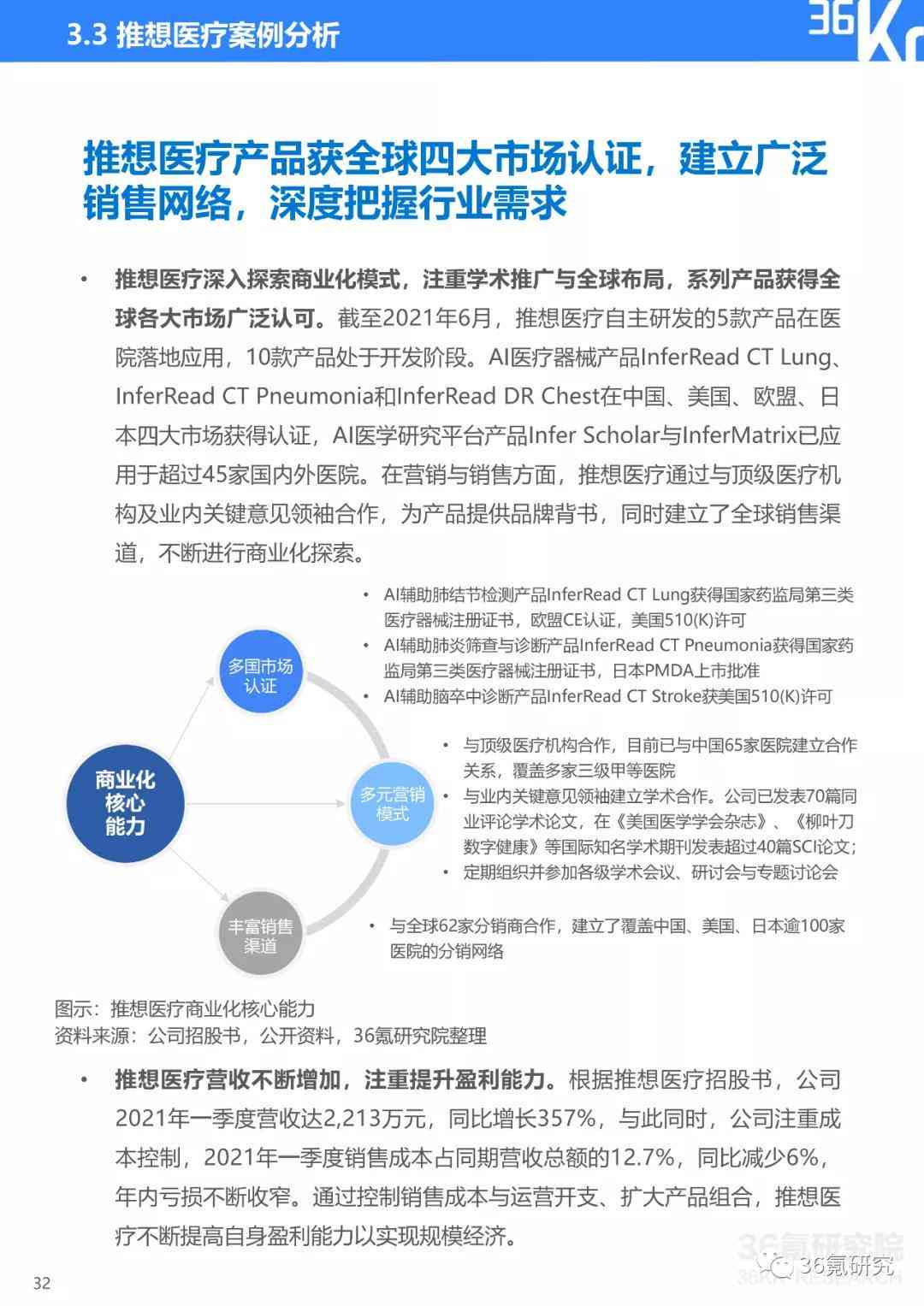 ai医疗市场调研报告：撰写指南、范文与总结