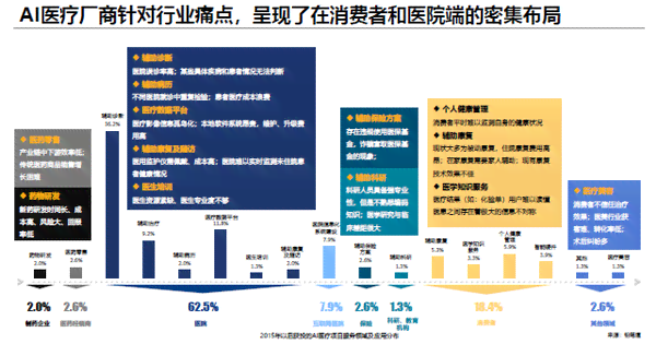 ai医疗市场调研报告：撰写指南、范文与总结