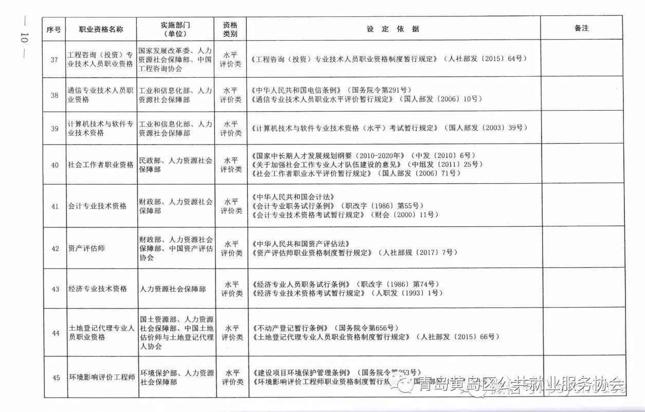 《运用AI技术打造高效心理咨询调研报告：关键步骤与实用指南》