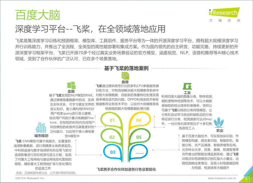 《运用AI技术打造高效心理咨询调研报告：关键步骤与实用指南》