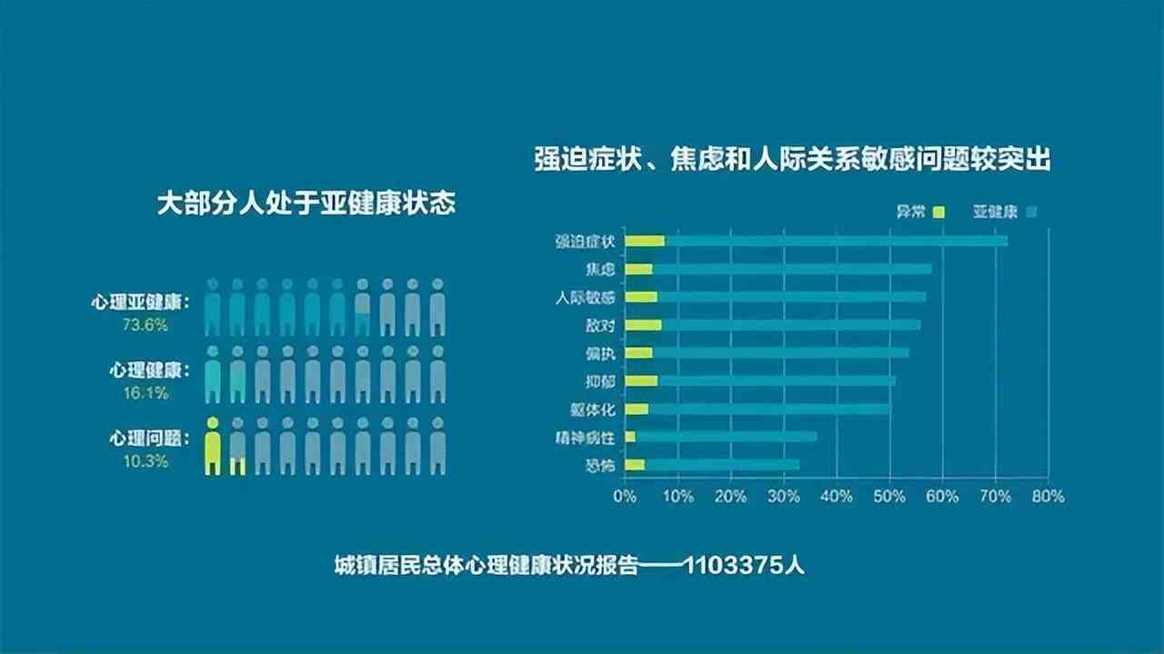 全面心理健评估与需求分析：心理咨询现状与发展趋势调查报告