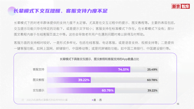 智能AI助手：一键生成完整工作报告与解决方案，覆各类用户需求