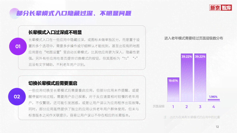 智能AI助手：一键生成完整工作报告与解决方案，覆各类用户需求