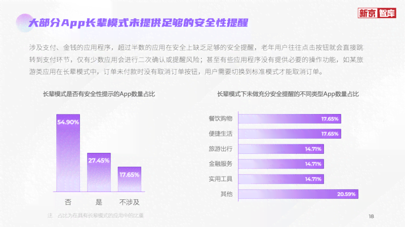 智能AI助手：一键生成完整工作报告与解决方案，覆各类用户需求