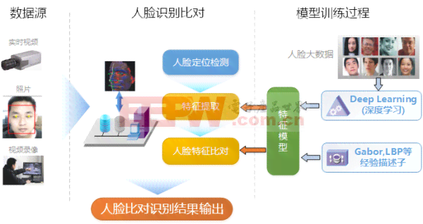 百度ai人脸识别系统实验报告