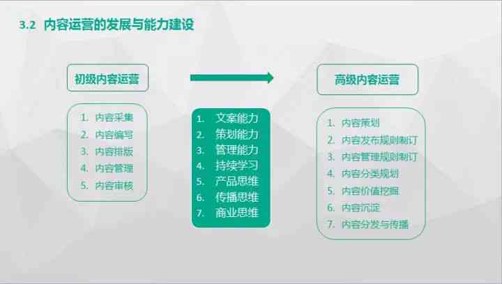 打造优质评价：撰写吸引眼球的五星好评文案攻略