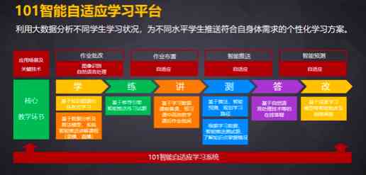 '运用AI智能技术实现高效文案生成与一键发布攻略'
