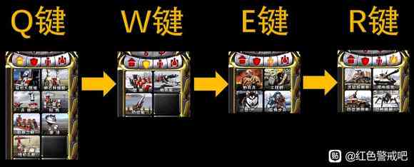 红警里的复快捷键操作说明：完整键盘指令与通俗用法解析