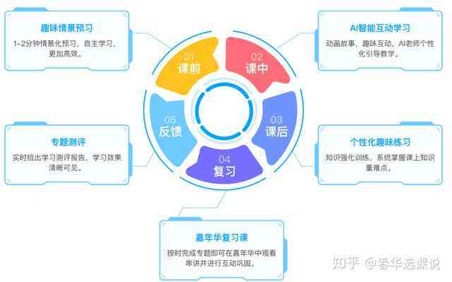 全面解析：斑马AI课使用指南与家长评价，揭秘2-8岁孩子学新体验