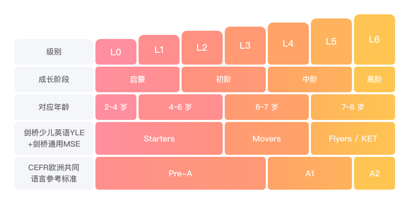 全面解析：斑马AI课使用指南与家长评价，揭秘2-8岁孩子学新体验