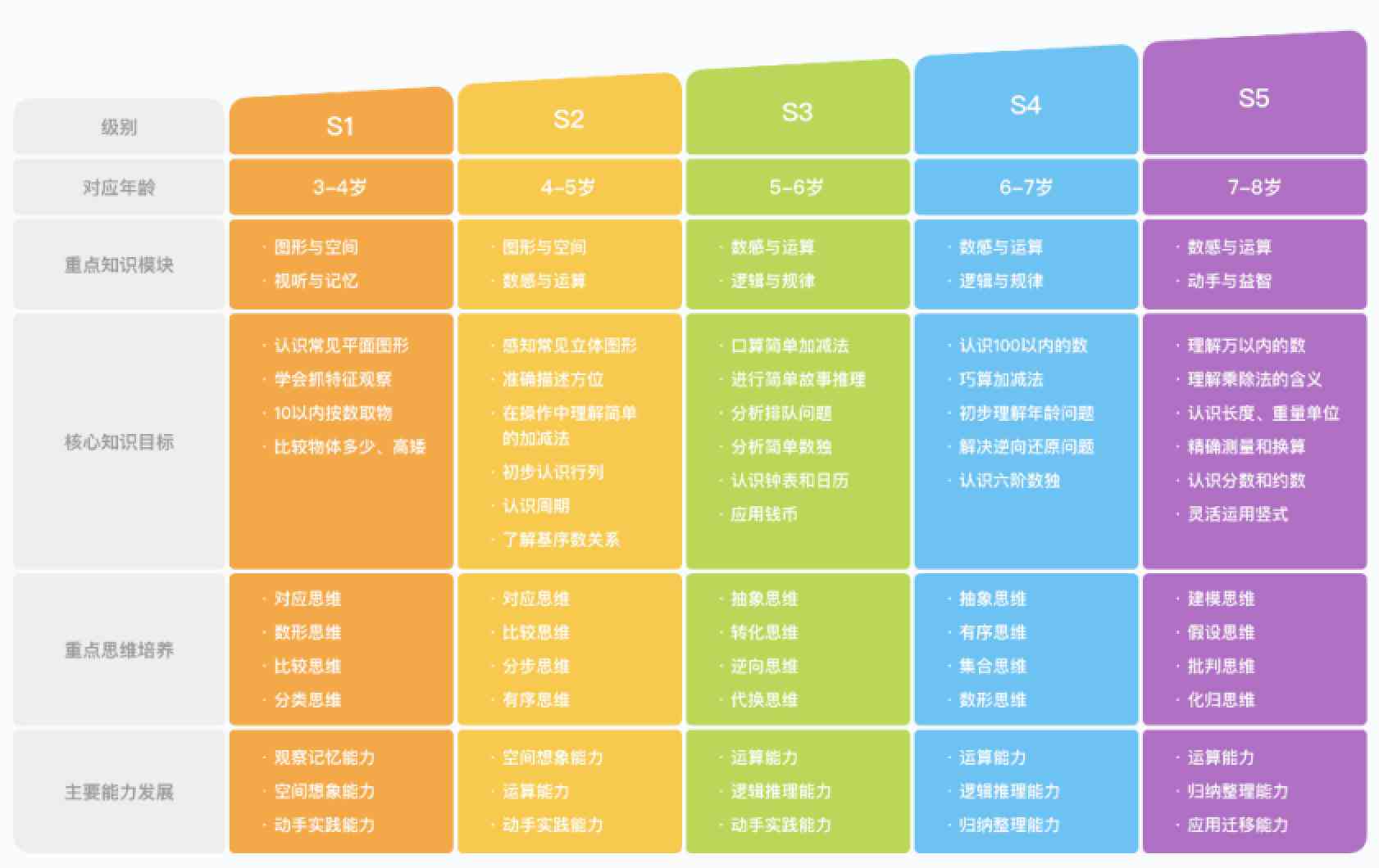 全面解析：斑马AI课使用指南与家长评价，揭秘2-8岁孩子学新体验