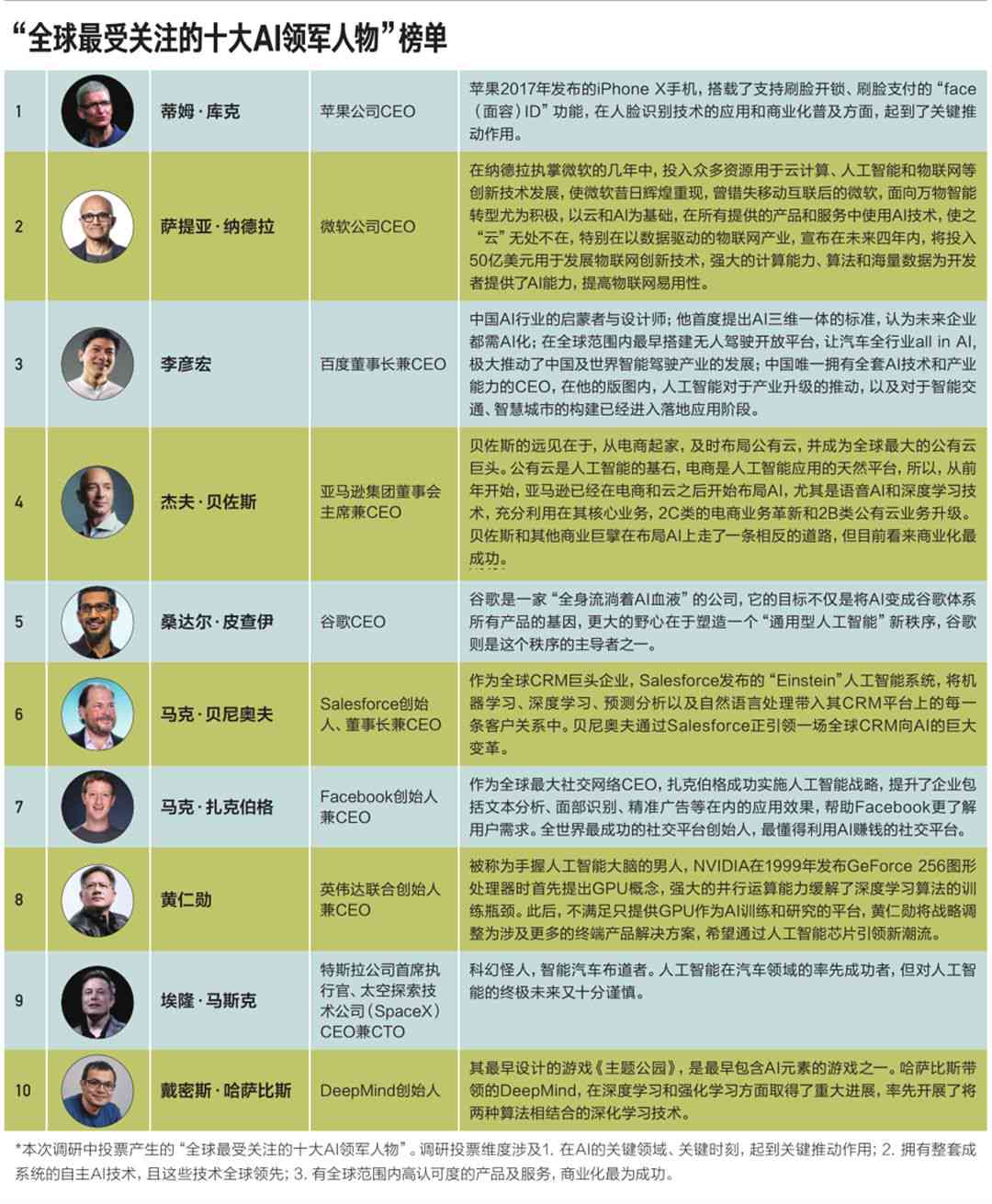 全方位AI人物互动体验馆文案范例：覆用户关注的所有相关问题解答