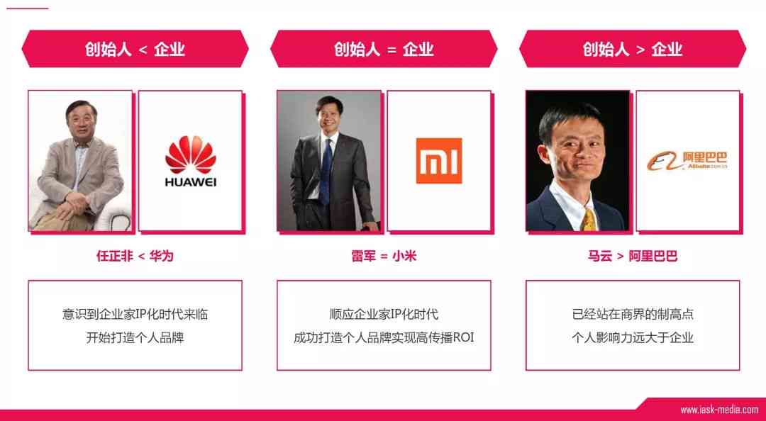 全方位AI人物互动体验馆文案范例：覆用户关注的所有相关问题解答