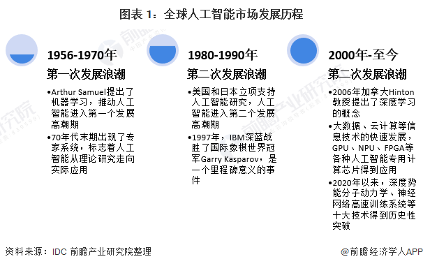 全方位AI人物互动体验馆文案范例：覆用户关注的所有相关问题解答